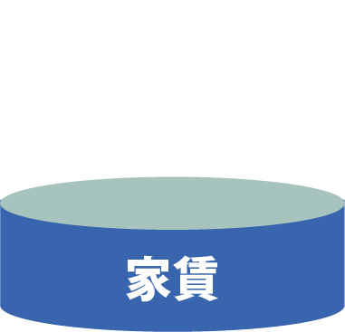 おまとめ前・家賃