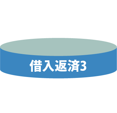 おまとめ前・借入3