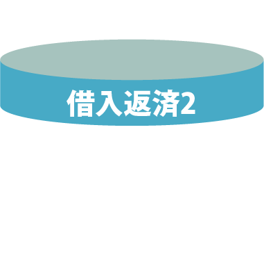 おまとめ前・借入2
