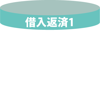おまとめ前・借入1